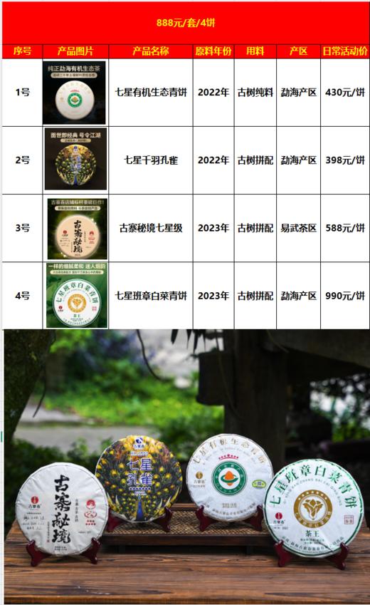 8月14日晚8点【4款打包】如图所示，每种各1饼！！无套路！闭眼拍！！！【超值福利场】工厂升级，品牌升级！为打造旅居茶庄园，清仓放漏 商品图1