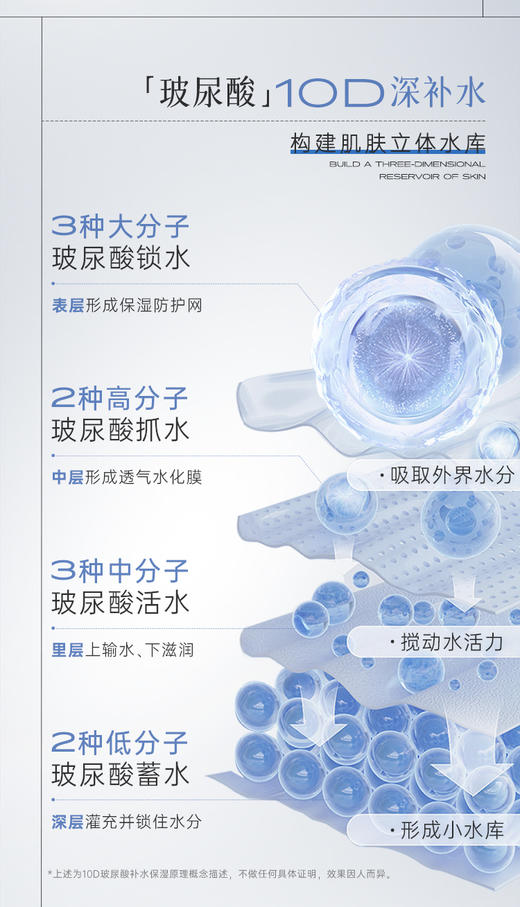 【老客户专属福利】祛黄补水CP组合#虾青素双抗弹润次抛精华液1.2ml*30支+玻尿酸水光嫩颜次抛精华液1.2ml*30支（赠同款次抛） 商品图6