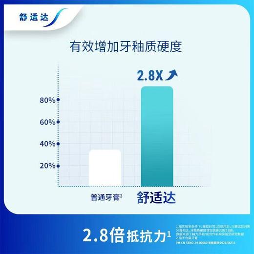 【中欧班列精选】欧洲原装进口舒适达专业护理成人牙膏 75g/支 商品图6