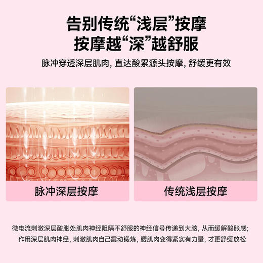 ACECOOL 贴贴猫护腰仪腰部按摩器 商品图2