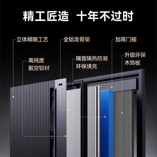 亚太天能精雕铸铝智能门H8pro一体化全自动AI三摄监控防盗入户门家用进户门子母大门 商品图5