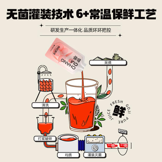 【冬季滋补】杞里香尝萃1.8L（60袋）量贩装枸杞原浆礼盒，一箱装实惠礼盒礼盒礼品送礼 商品图4