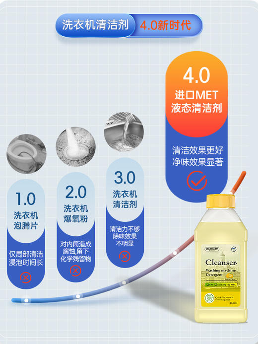 【芬兰百年品牌】asabath洗衣机清洁剂 一键自洁 排出10年脏水 除菌+去味+清洁+护机 抗菌不伤机 一瓶多用 250ml/瓶 商品图1