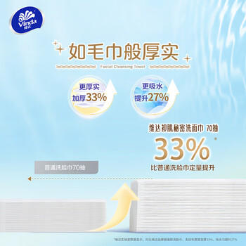维达洗脸巾 初肌秘密70抽*6包 绵柔巾擦脸巾 加厚干湿两用 20*20cm /家庭清洁/纸品 /清洁纸品 /抽纸 商品图4