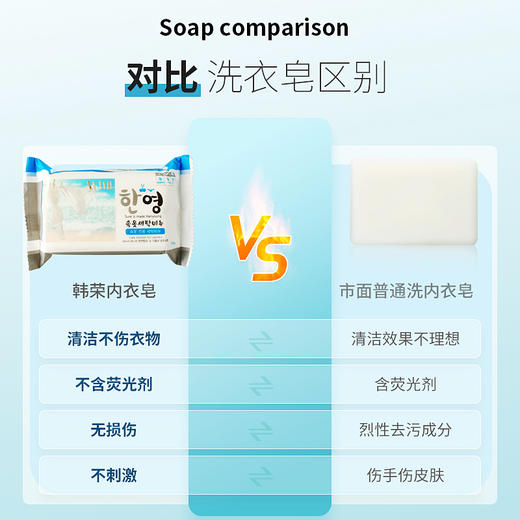 【中欧班列】XDR 韩国韩荣内衣皂150g  2块 商品图2