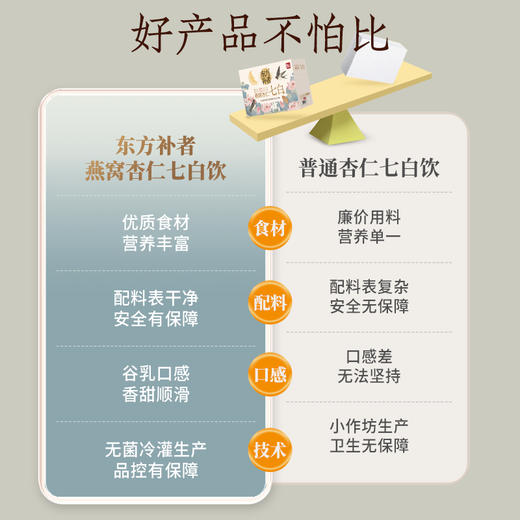 轻上东方补者燕窝杏仁七白饮复合蛋白饮料燕窝七重白营养组合 商品图5