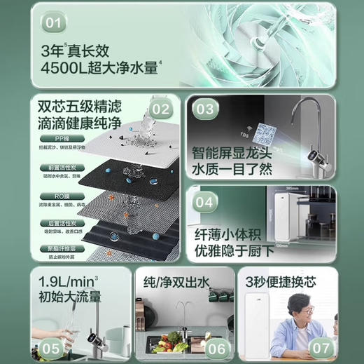 海尔（Haier）净水机 HKC1560-R610D2U1 商品图1