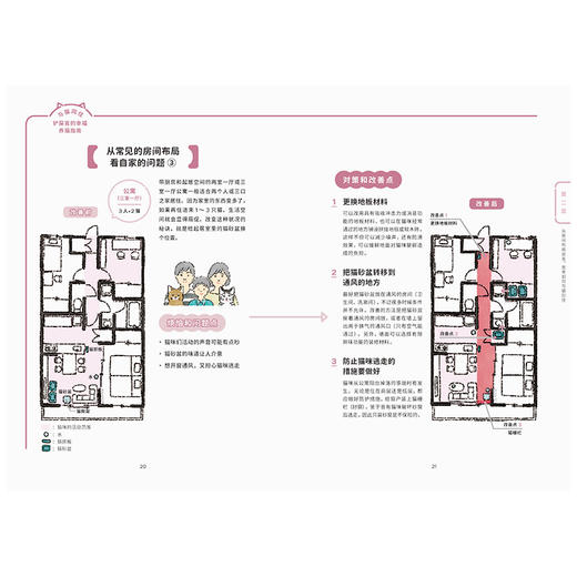 【SendPoints】【万物图解】与猫同住：铲屎官的幸福养猫指南 善本中文简体艺术漫画 商品图3