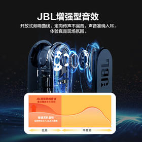 JBL 【梁靖崑同款】Soundgear sense音悦圈开放式无线蓝牙耳机非骨传导不入耳挂耳式不夹耳运动跑步黑 /数码 /影音娱乐 /蓝牙/无线耳机