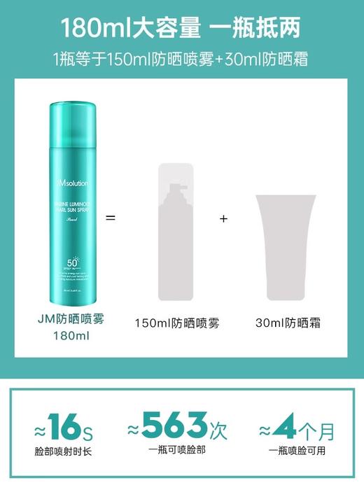【中欧班列】韩国JM海洋珍珠防晒喷雾 SPF50+ PA++++ 180ml/瓶 SJ 商品图11