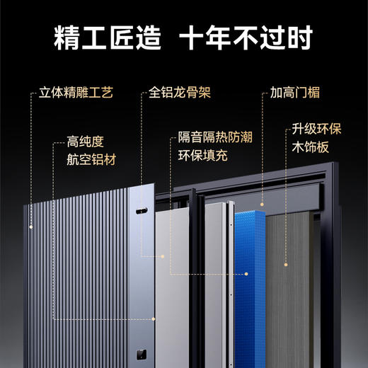 亚太天能精雕铸铝智能门H8一体化全自动AI双摄监控防盗入户门家用进户门子母大门 商品图5