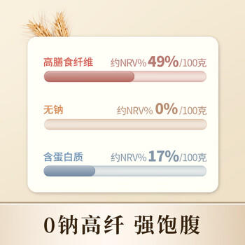 丙田 纯燕麦麸皮500g 澳洲轻食代餐粉燕麦片无0 加蔗糖脂肪高膳食纤维 /水饮冲调 /冲饮谷物 /麦片 商品图1