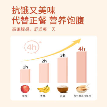 江中红豆薏米燕麦枸杞猴头菇代餐粉500g/罐营养早餐冲泡即食老人食品 /水饮冲调 /冲饮谷物 /其他冲饮 商品图1