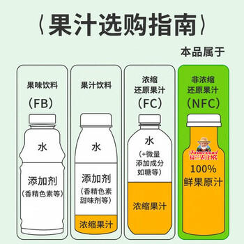 福兰农庄蓝莓宝蓝莓汁100%NFC蓝莓复合汁果汁250ml*10盒中秋礼盒送礼 /水饮冲调 /饮料 /果蔬汁/饮料 商品图6