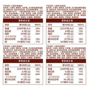 刺猬阿甘 小麻花芝麻香葱焦糖花椒办公室下午茶解馋充饥小零食整箱720g /休闲食品 /膨化食品 /其他膨化食品 商品图5