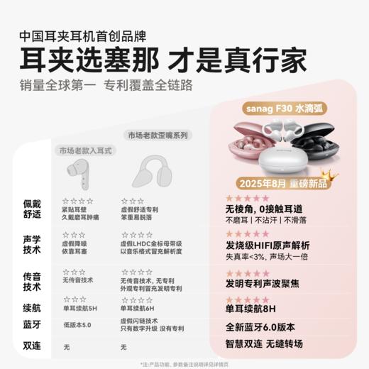 塞那sanag F30  水滴弧蓝牙耳机耳夹式2025新款开放式无线气传导翻译 商品图5