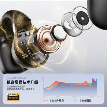 兰士顿 蓝牙耳机 骨传导概念真无线耳机 开放式耳夹耳机不入耳 运动跑步骑行游戏通话降噪 黑色 /数码 /影音娱乐 /蓝牙/无线耳机 商品图3