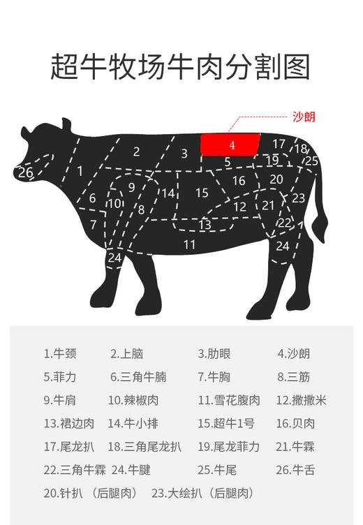 菲力牛排一片(200g)+沙朗牛排原切一片(200g) 商品图3