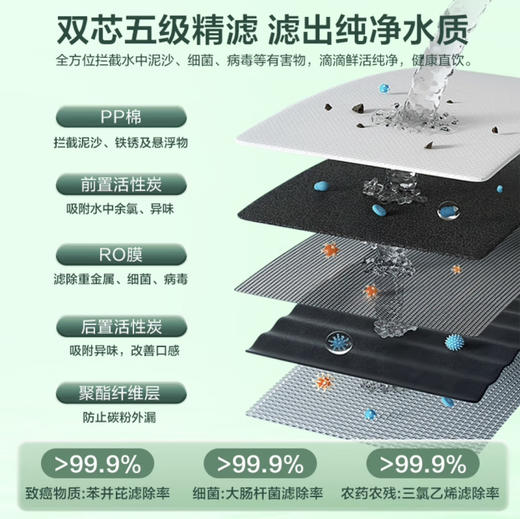 海尔（Haier）净水机 HKC1560-R610D2U1 商品图2