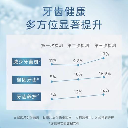 【中欧班列】俄罗斯原装进口SPLAT斯普雷特成人系列牙膏 100ml/盒 商品图6