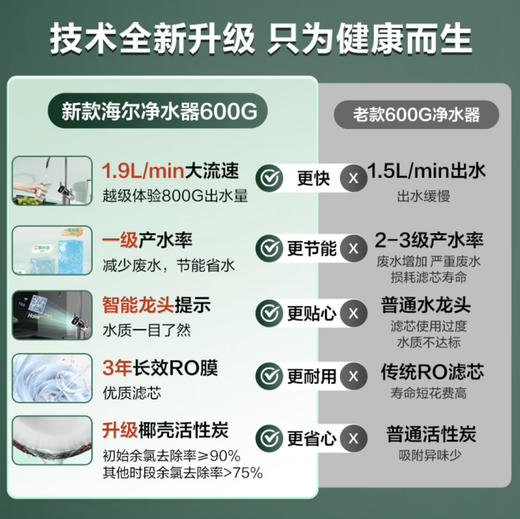 海尔（Haier）净水机 HKC1560-R610D2U1 商品图3