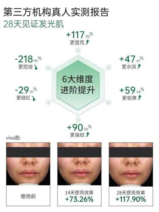 【仅三玻麦妍2000+PPM麦角硫因光感塑颜水】 1瓶=200ml抗氧化美白精华❗ 商品图1