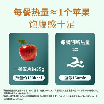 阴山优麦纯裸燕麦片1KG桶装 绿色食品 膳食纤维 免煮 零添加蔗糖 营养早餐 /水饮冲调 /冲饮谷物 /麦片 商品图6