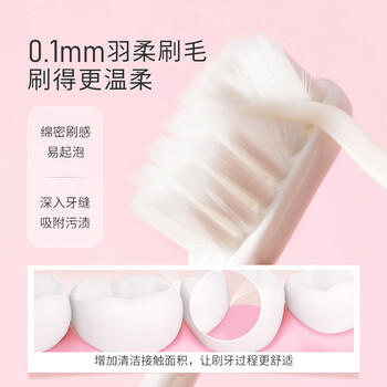 名创优品棉感高密万根软毛牙刷温和洁齿成人牙刷4支装 家庭装 /个人护理 /口腔护理 /牙刷 商品图1