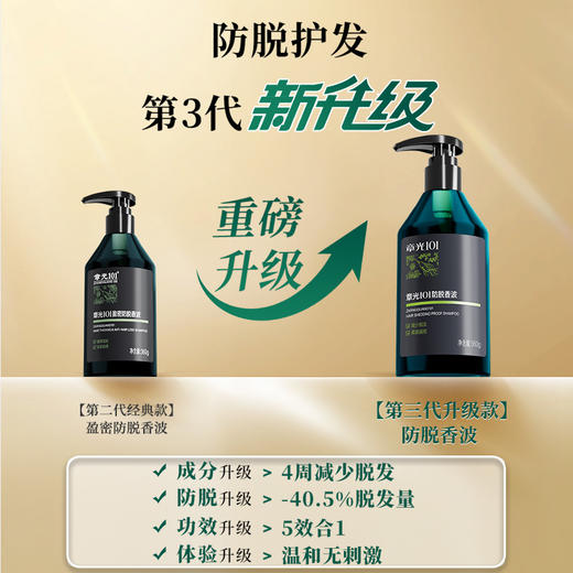 热卖中！！【53项专利 科学防脱50年 国妆特字】章光101防脱香波洗发水 360g/瓶 买2瓶装送8g*5袋旅行装！ 商品图2