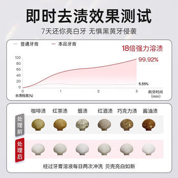 BAILUHUI美白牙膏小苏打去口臭去黄去牙结石去牙渍亮白热销金榜第一名 /个人护理 /口腔护理 /牙膏 商品图0