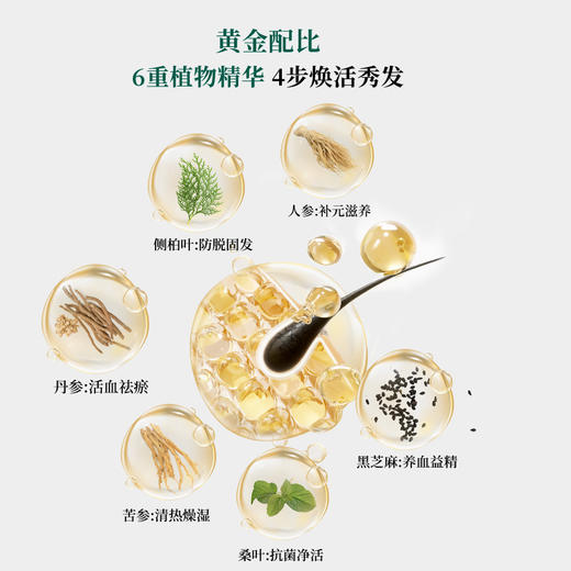热卖中！！【53项专利 科学防脱50年 国妆特字】章光101防脱香波洗发水 360g/瓶 买2瓶装送8g*5袋旅行装！ 商品图4
