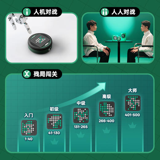 【25年圣诞礼】计客翻转棋 商品图4
