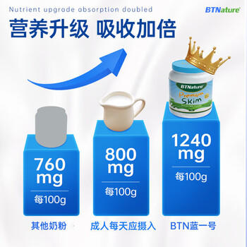 贝特恩BTNature蓝一号成长胖高个子奶粉成人澳洲进口高钙儿童中老年女士脱脂1kg /水饮冲调 /成人奶粉 /全家营养牛奶粉 商品图4