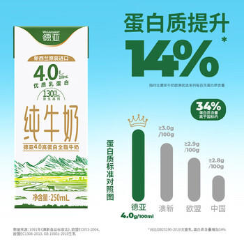 德亚（Weidendorf）新西兰进口4.0g高钙高蛋白全脂纯牛奶250ml*10高端礼盒中秋送礼 /水饮冲调 /常温奶 /基础牛奶 商品图6