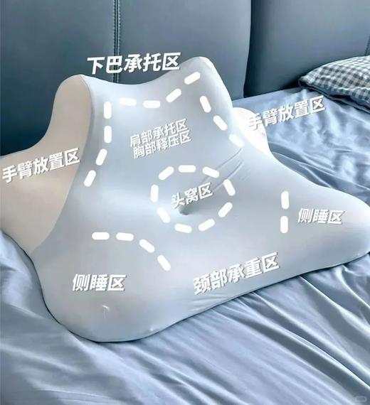 XMAI · 三合一趴趴枕，分区支撑，准确承托，慢回弹记忆棉，猫趴、熊靠、躺平都舒服 商品图2