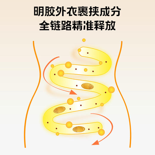 养瑞和丨共轭亚油酸甘油酯凝胶糖果随餐小金粒·30粒/盒 商品图3