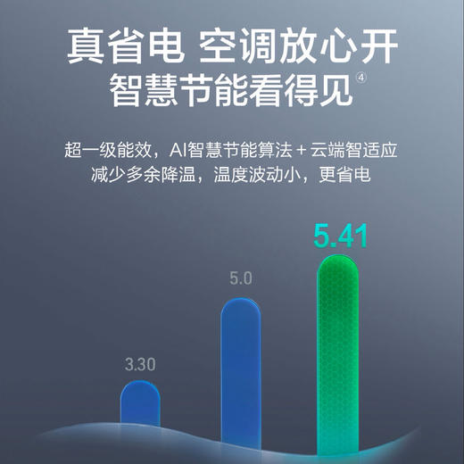 海尔（Haier）空调 KFR-35GW/Z500-1 商品图8