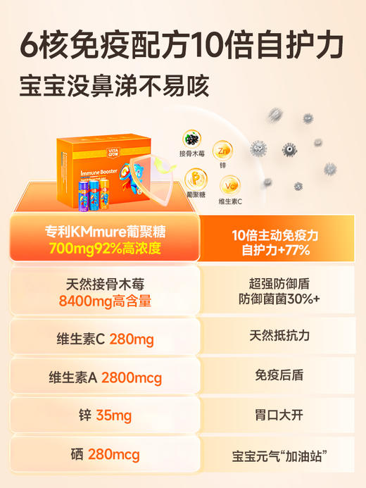 VITA Grow 免疫力酵母β-葡聚糖加强版营养饮 14瓶/盒 全面营养 加强稳固好体质（效期至26/11） 商品图2