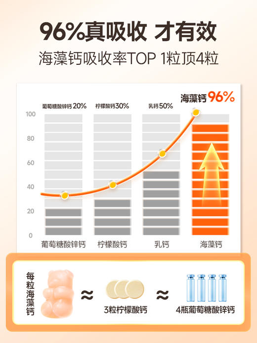 VITA Grow 婴幼儿海藻钙软胶囊 60粒/瓶 液体海藻钙 好吸收 轻松蹭蹭高 商品图2