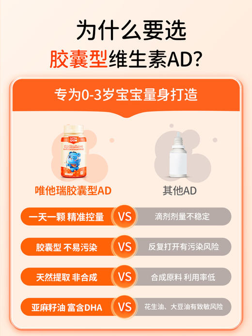 VITA Grow 婴幼儿维生素AD软胶囊 60粒/瓶 补好维AD 补钙视力齐发展（效期至2026-11-08
） 商品图2
