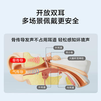 京东京造OpenEnjoy 骨传导耳机 开放式不入耳运动跑步长续航无线蓝牙耳机 10分钟闪电快充  /数码 /影音娱乐 /蓝牙/无线耳机 商品图6