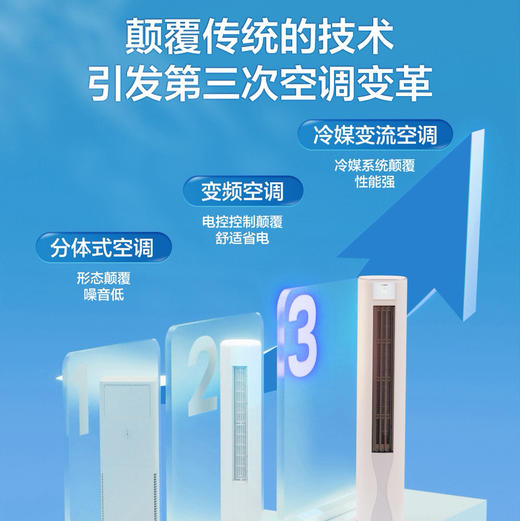 海尔（Haier）空调 KFR-72LW/A1FAA81U1 劲爽 商品图4