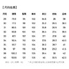 【远红外升温&抗静电】圣得西男士2025秋新款磨毛绒感直筒休闲裤 商品缩略图5