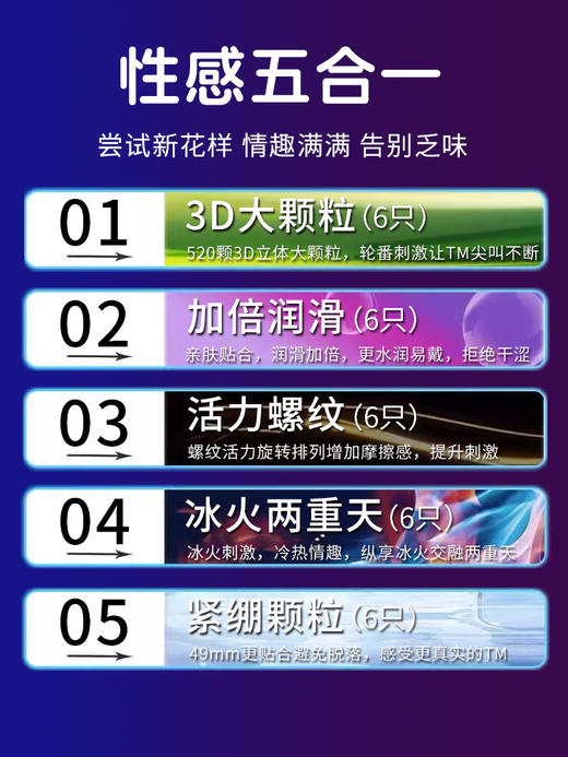 名流避孕套安全套3盒84只装 性感五合一 冰火六合一 至薄002大盒情趣套套计生情趣 商品图4