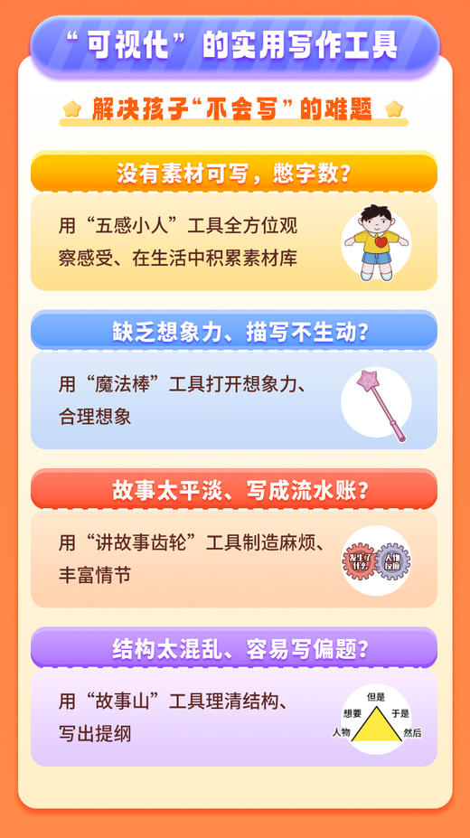 【0元体验】泉灵阅读写作素养课  跟泉灵学写作 |  4节泉灵趣味直播，10个可视化协作工具，6种使用阅读方法 | 从零开始，手把手教孩子阅读和写作 | 阅读写作表达素养 少年得到 商品图10