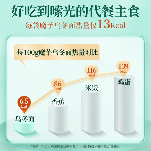 魔芋乌冬面 220g 商品图2