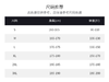 单导polo衫翻领宽松商务通勤休闲短袖纯色透气吸汗t恤半袖速干男 商品缩略图5