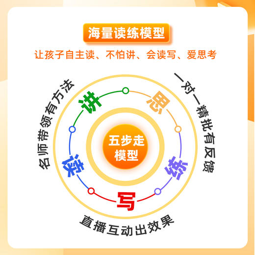 海量名著读练课【社群专享】 商品图1