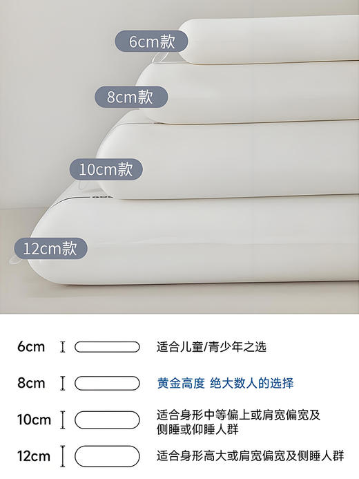 预售3天 亚duo同厂同品质 太空颈释压枕 枕头 每天拥有好睡眠~ 商品图4