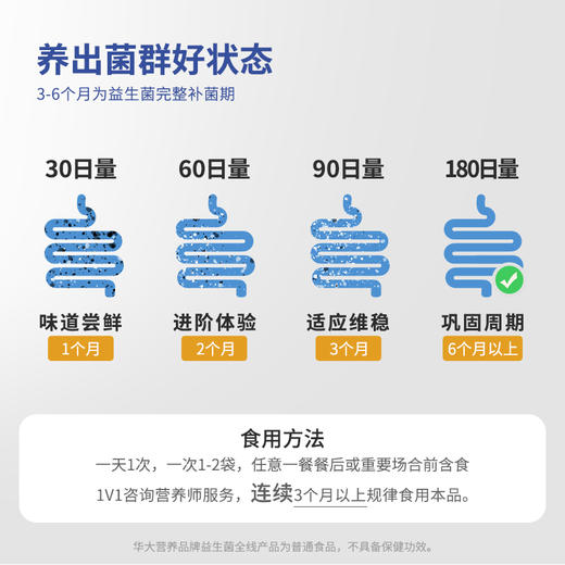 【新品-口腔益生菌】华大营养每日清晨口腔益生菌  微泡口香片（压片糖果） 商品图6